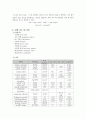 음이온 확인 3페이지