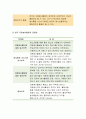 (자원봉사론 2017년)본인이 관심있는 외국의 자원봉사 활동 사례를 선정하여1)선정이유와 배경,2)현황 및 실태 3)특성 및 시사점을 기술해 보십시오 특히 우리나라의자원봉사(자원봉사론4공통형) 8페이지