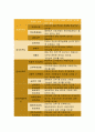 2017년 전략적간호관리+과학적 관리론과 인간관계론을 비교하여 논하고,간호사들이 신명나게 일하게 하기 위해 꼭 필요하다고 생각되는 자신의 견해를 한 가지 이상 제시 간호생산성-2017년 1학기 전략적간호관리 9페이지