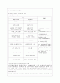 [간호학과] [전략적 간호관리 공통] 1. 과학적 관리론과 인간관계론을 비교하여 논하고, 간호사들이 신명나게 일하게 하기 위해 (조직에 공헌하려는 의욕을 고취시키려면) 꼭 필요하다고 생각되는 9페이지
