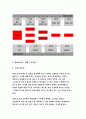 {보건교육A형 2017년}감정노동자의 스트레스관리에 대한 보건교육,인구 사회적 특성을 상세히 기술,그린의 PRECEDE-PROCEED 모형을 적용,학습지도계획서를 포함-보건교육4A형 6페이지