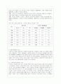 [한국사회문제 B형] 한국 사회에서 노년의 삶이 사회문제로서 중요하게 취급되어야 할 이유는 무엇이며, 사회가 함께 해 나갈 수 있는 노력에는 어떤 것들이 있을지 대해 구체적인 사례 6페이지