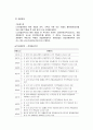 지체장애에 관한 전반적인 부분 10페이지