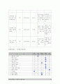 2017년 정신건강과간호] 1) 지난 일주일 동안의 자신의 스트레스인식일지 2) 교재 66~68쪽에서 제시하는 10가지 스트레스관리방법 구체적인 실행계획 3) 결과를 효과 및 유용성, 어려운 점, 수정할 점 10페이지