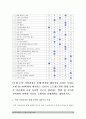2017년 정신건강과간호] 1) 지난 일주일 동안의 자신의 스트레스인식일지 2) 교재 66~68쪽에서 제시하는 10가지 스트레스관리방법 구체적인 실행계획 3) 결과를 효과 및 유용성, 어려운 점, 수정할 점 11페이지