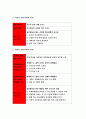 {보건교육B형 2017년}초/중/고등학생의 집단따돌림에 대한 보건교육,인구 사회적 특성 기술,그린의 PRECEDE-PROCEED 모형을 적용,학습지도계획서포함-보건교육B형 집단따돌림(보건교육4B형) 7페이지