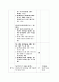 {보건교육B형 2017년}초/중/고등학생의 집단따돌림에 대한 보건교육,인구 사회적 특성 기술,그린의 PRECEDE-PROCEED 모형을 적용,학습지도계획서포함-보건교육B형 집단따돌림(보건교육4B형) 11페이지