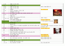 초대교회사 타임테이블 레포트 4페이지