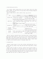 평생교육방법론=> 평생교육의 개념/평생교육의 대상/평생교육의 내용/페다고지와 엔드라고지의 특성 비교 평생교육의 특성/노인의 인지적,정의적,신체적 특성/노인교육방법 제시 5페이지