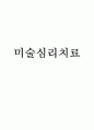 미술심리치료 보고서 1페이지