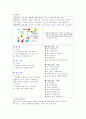 미술심리치료 보고서 4페이지