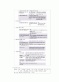 미술심리치료 보고서 6페이지
