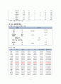 지역사회 간호과정 (CASE STUDY) 5페이지