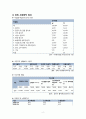 지역사회 간호과정 (CASE STUDY) 8페이지