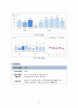 지역사회 간호과정 (CASE STUDY) 15페이지