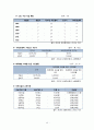 지역사회 간호과정 (CASE STUDY) 17페이지