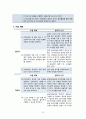 지역사회 간호과정 (CASE STUDY) 40페이지