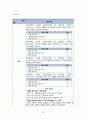 지역사회 간호과정 (CASE STUDY) 47페이지