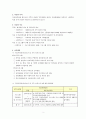 가까운 청소년교육기관을 방문 또는 해당기관 홈페이지에서 시행되고 있는 한 프로그램을 선택하시어 좋은 점과 개선이 필요한 부분을 정리해서 제출하세요. 2페이지