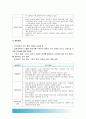 2017년 교육공학] 교육공학에 대한 교육공학자들의 정의를 참고하여 자기 자신 나름대로의 교육공학에 대한 정의를 내리고 교육공학의 다섯가지 주요 영역에 대해서 설명, 각각 유아교육 현장에서 어떻게 적용 9페이지