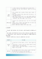 2017년 교육공학] 교육공학에 대한 교육공학자들의 정의를 참고하여 자기 자신 나름대로의 교육공학에 대한 정의를 내리고 교육공학의 다섯가지 주요 영역에 대해서 설명, 각각 유아교육 현장에서 어떻게 적용 11페이지