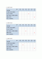 유아교육평가A형 2017년-시간표집법으로 관찰,유아의 다양한 행동들을 유아교육 현장 혹은 생활 근거지 주변에서 시간표집법으로 관찰하여 분석,조작적인 정의와 선정근거-유아교육평가A형 7페이지