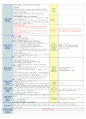 3월2주 2페이지