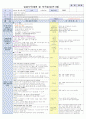 3월2주 7페이지