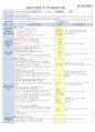 3월3주 9페이지