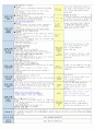 1주 보육일지 2페이지