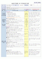 1주 보육일지 7페이지