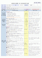 1주 보육일지 9페이지