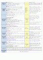 1주 보육일지 10페이지