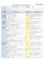 3주 보육일지 5페이지