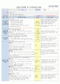 3주 보육일지 7페이지