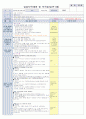 3주 보육일지 11페이지