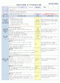 5주 보육일지 9페이지
