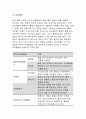 급성 염증과 만성 염증의 특징적인 차이를 제시하고,염증의 형태적 분류와 그 예를 제시 양성종양과 악성종양의 차이에 대해 설명하고, 종양이 인체에 미치는 영향을 국소적 영향과 전신적[기초간호과학] 4페이지