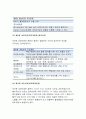 급성 염증과 만성 염증의 특징적인 차이를 제시하고,염증의 형태적 분류와 그 예를 제시 양성종양과 악성종양의 차이에 대해 설명하고, 종양이 인체에 미치는 영향을 국소적 영향과 전신적[기초간호과학] 10페이지