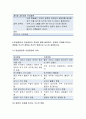 급성 염증과 만성 염증의 특징적인 차이를 제시하고,염증의 형태적 분류와 그 예를 제시 양성종양과 악성종양의 차이에 대해 설명하고, 종양이 인체에 미치는 영향을 국소적 영향과 전신적[기초간호과학] 11페이지