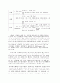 한국사회문제 A형, 한국 사회에서 청년문제 5페이지