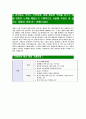 [한샘-최신공채합격자기소개서]면접기출문제,자소서,자기소개서,합격자소서,합격자기소개서,hanssem1 4페이지