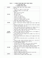 크룹case 간호과정3개!! 7페이지