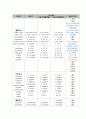 자궁근종케이스 간호과정3개  10페이지