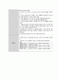 자궁근종케이스 간호과정3개  25페이지
