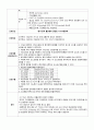 폐부종 케이스 간호과정3개 완벽 10페이지