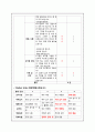 노인간호 파킨슨병 간호과정3개완벽 10페이지