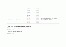 폐색전증+간호과정3개 A+ 6페이지