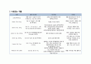 폐색전증+간호과정3개 A+ 7페이지