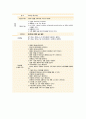 폐색전증+간호과정3개 A+ 19페이지